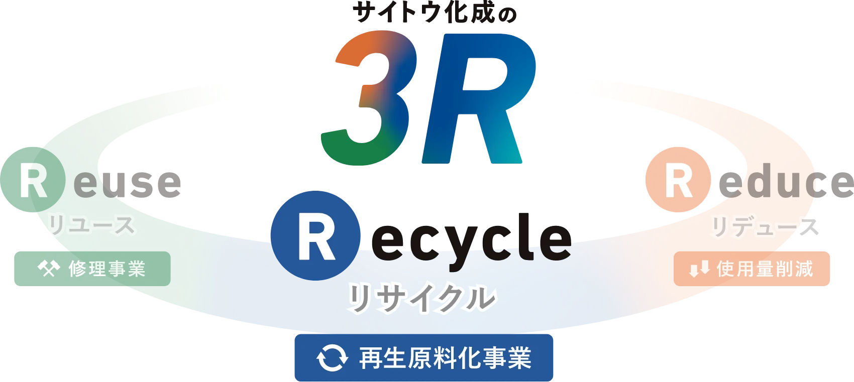Recycle | リサイクル