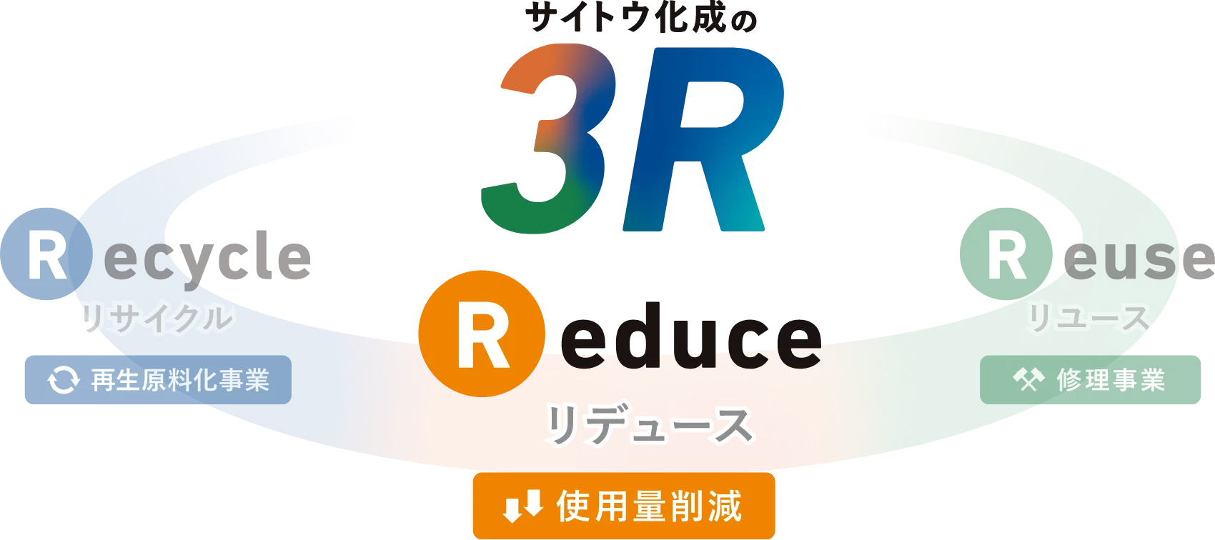 Reduce | リデュース