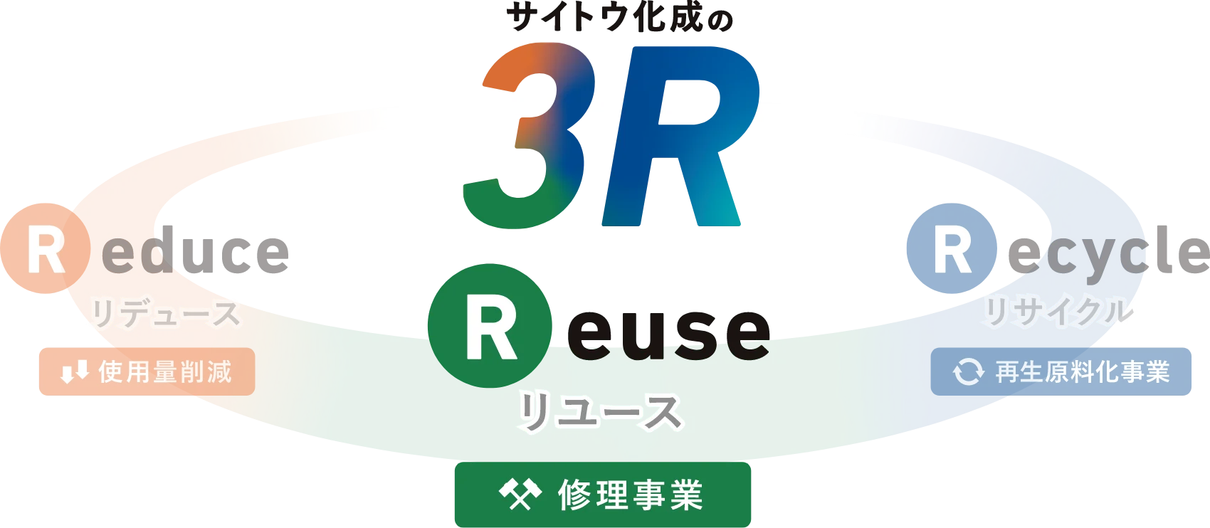 Reuse | リユース